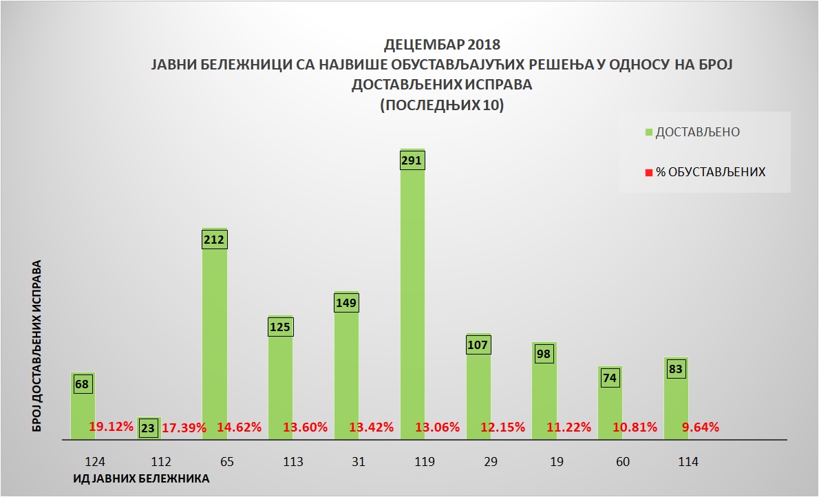 /content/Vesti/2019/01 januar/statistika-Grafikon 5-decembar.jpg